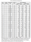 MCS index.pdf