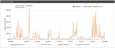 1 day latency.png