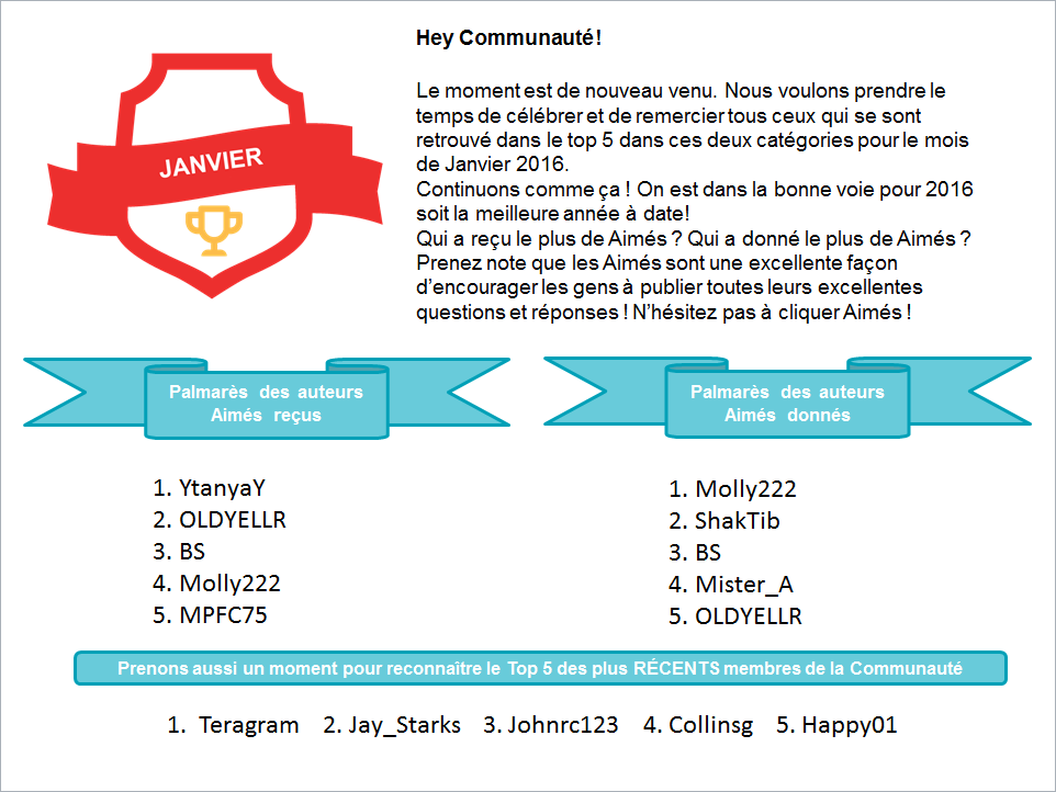 JanuaryFR2016.png