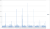 IPV6 enabled IPV6 ping to first node after cgnm-3552.png