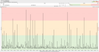 11_28 Jun 2016 CGNM-3552 with 4.5.8.22 loaded ping to first node beyond modem 30 Min Bottom chart .png