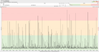 10_28 Jun 2016 CGNM-3552 with 4.5.8.22 loaded ping to first node beyond modem 60 Min Bottom chart .png