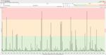 15_29 Jun 2016 CGNM-3552 with 4.5.8.22 loaded ping to first node beyond modem 30 sec cycle  6 Hour Bottom chart .png