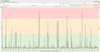 15_29 Jun 2016 CGNM-3552 with 4.5.8.22 loaded ping to first node beyond modem 30 sec cycle  6 Hour Bottom chart .png