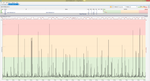 17_29 Jun 2016 CGNM-3552 with 4.5.8.22 loaded ping to first node beyond modem 30 sec cycle  12 Hour Bottom chart .png