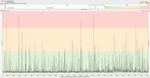 18_30 Jun 2016 CGNM-3552 with 4.5.8.22 loaded ping to first node beyond modem 30 sec cycle  24 Hour Bottom chart .png