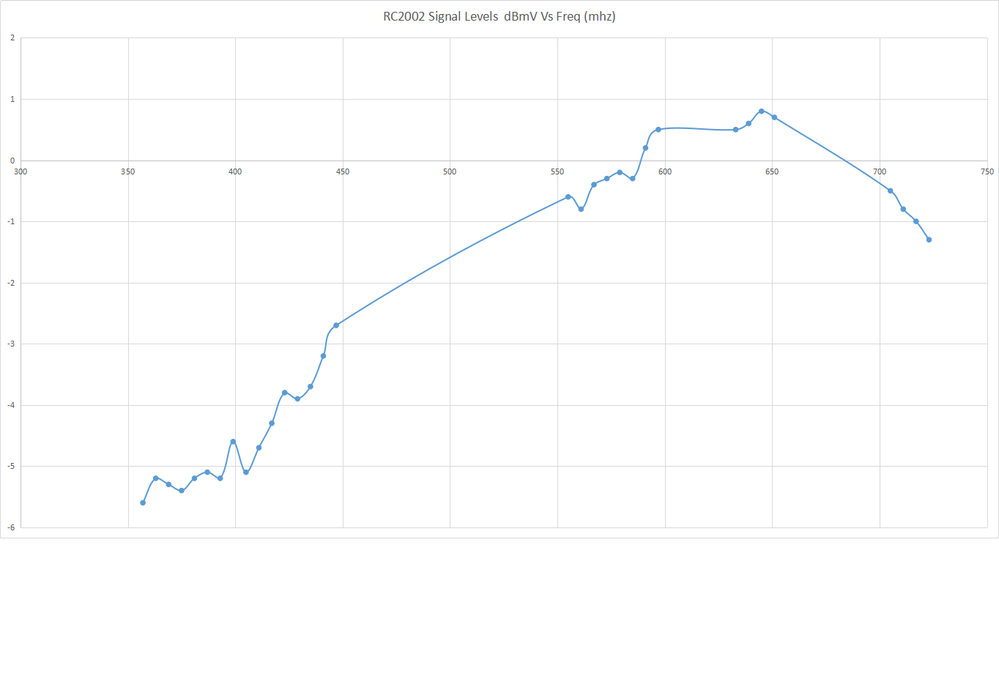 RC2002 signal levels.png