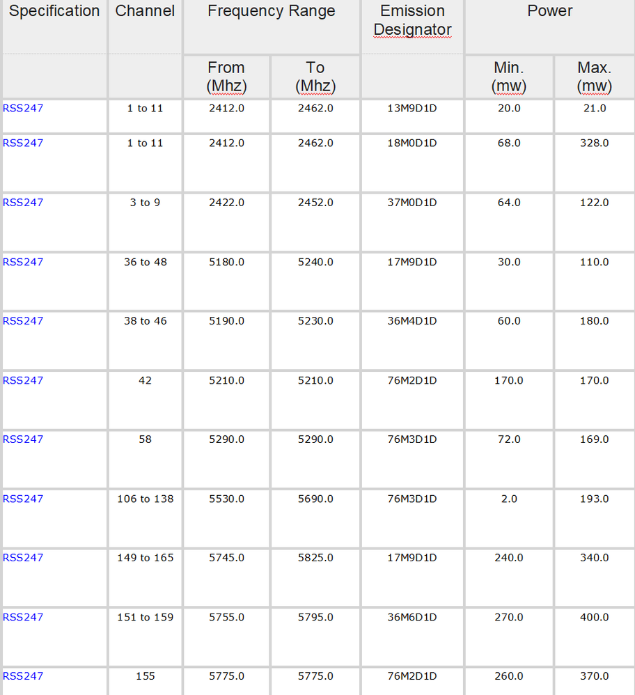 CODA-4582U power output.png