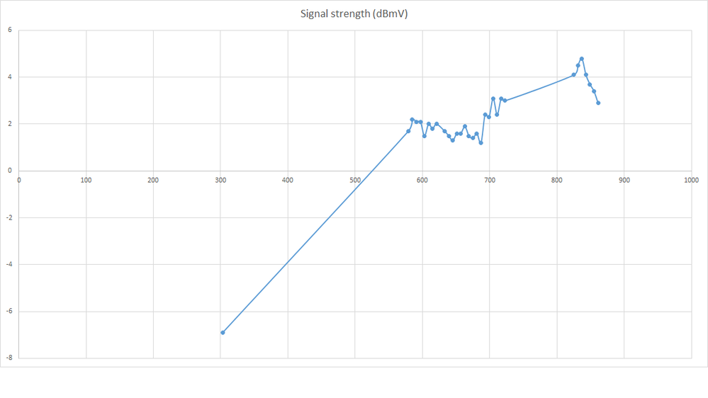 mike_toronto2 Signal Levels.png