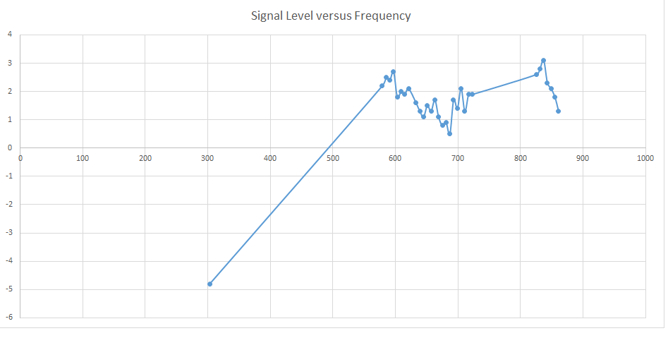 mike_toronto2 Signal Levels #2.png