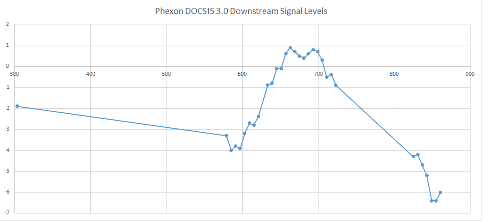 Phexon Signal Levels.png