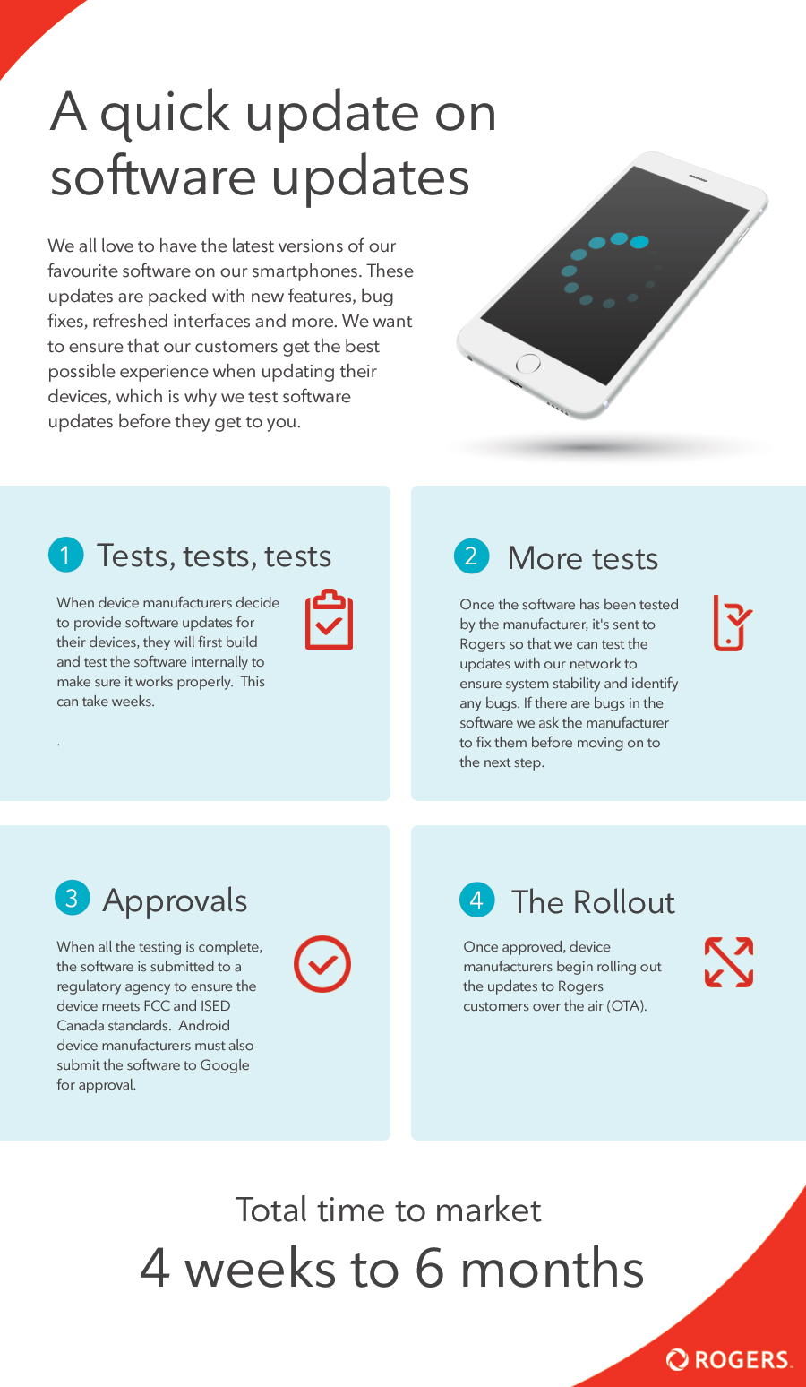 Rogers Infographic English.jpg