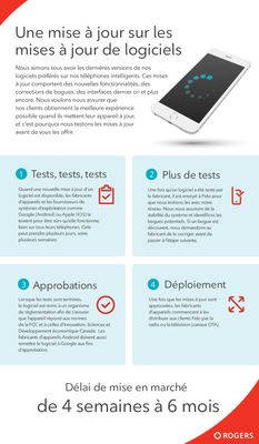 Rogers Infographic French.jpg