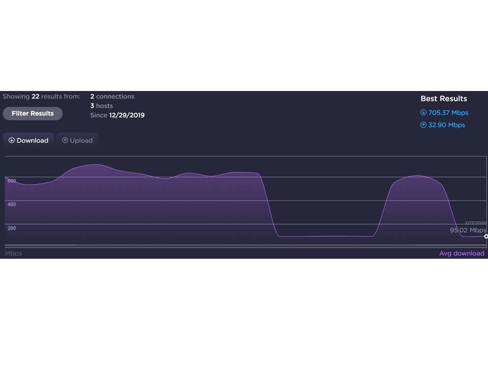 Rogers Speed Test.jpg