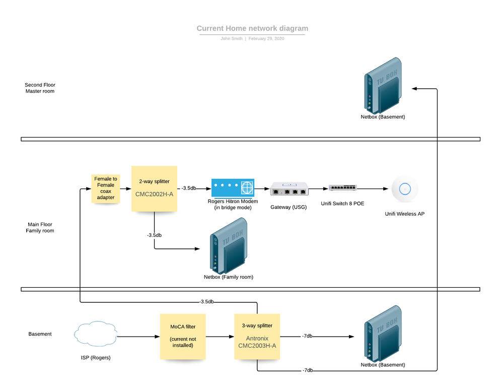 Current Home network diagram (3).png