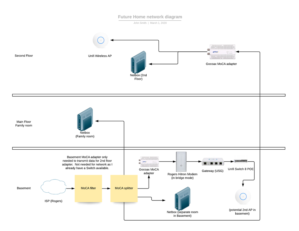 Future Home network diagram.png