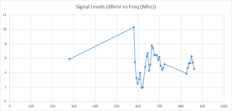 @gooback signal levels.png