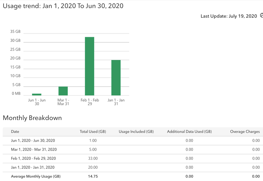 Usage Monthly.png