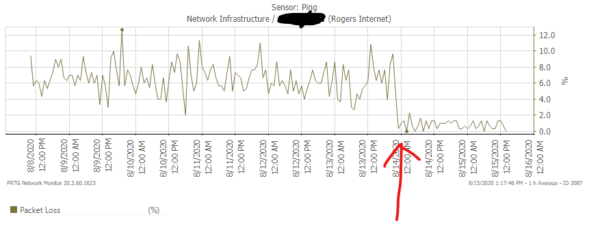 Packet_loss_report.png