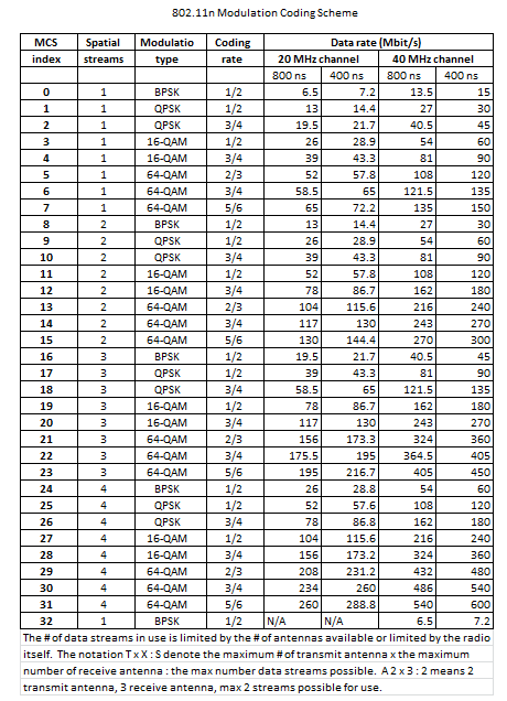 MCS index.pdf