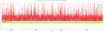 15 ms ping interval, plotted every 100 ms