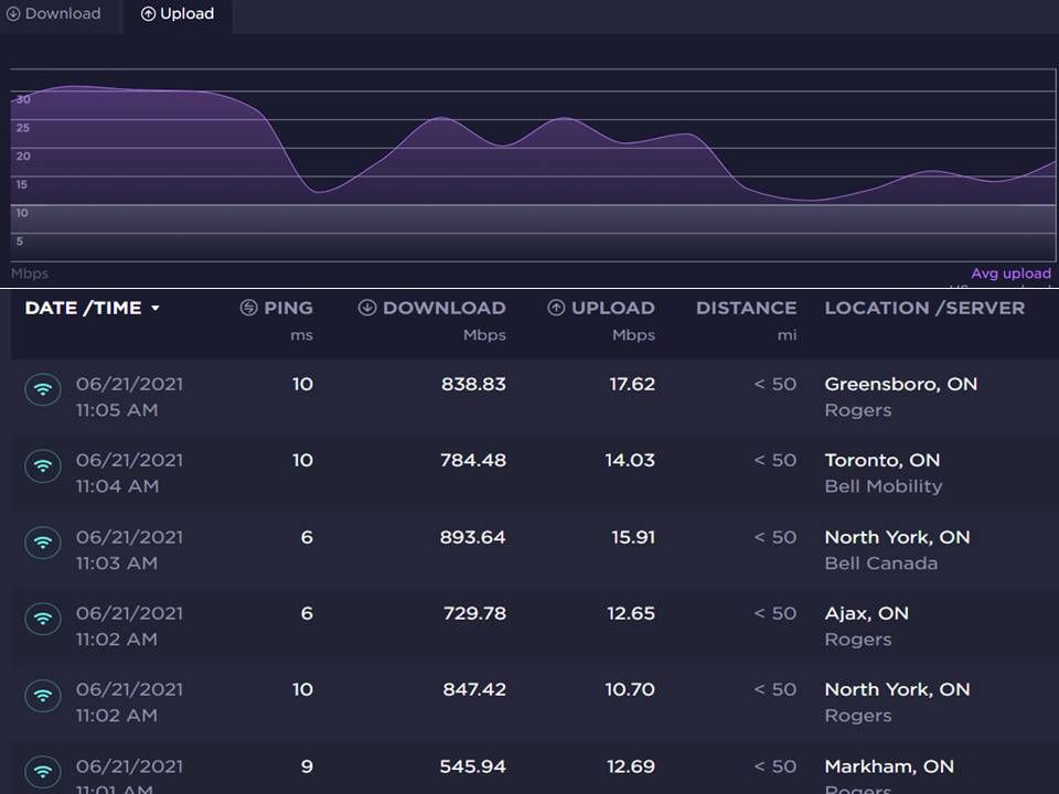 June Speed Tests - V.37