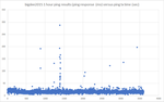 bigdee2015 1 hour ping results 2.png