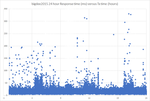 bigdee2015 24 hour ping results 2.png