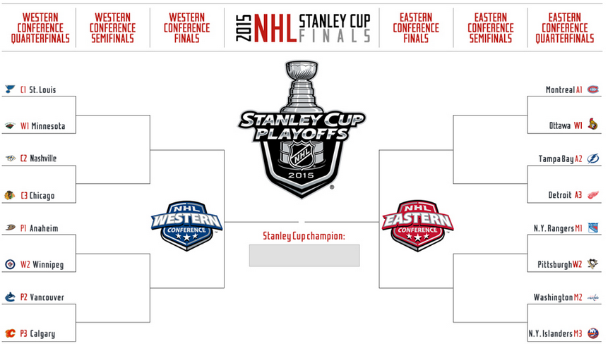 NHL Printable Bracket for 2022 Stanley Cup Playoffs
