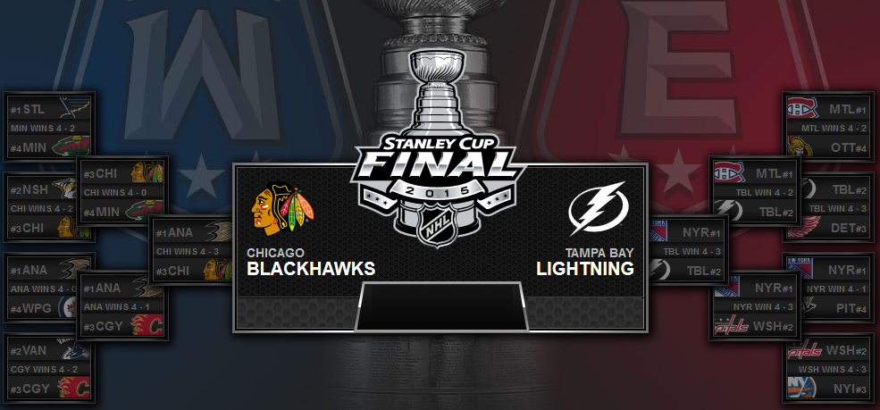 StanleyCupFinalIntro.png