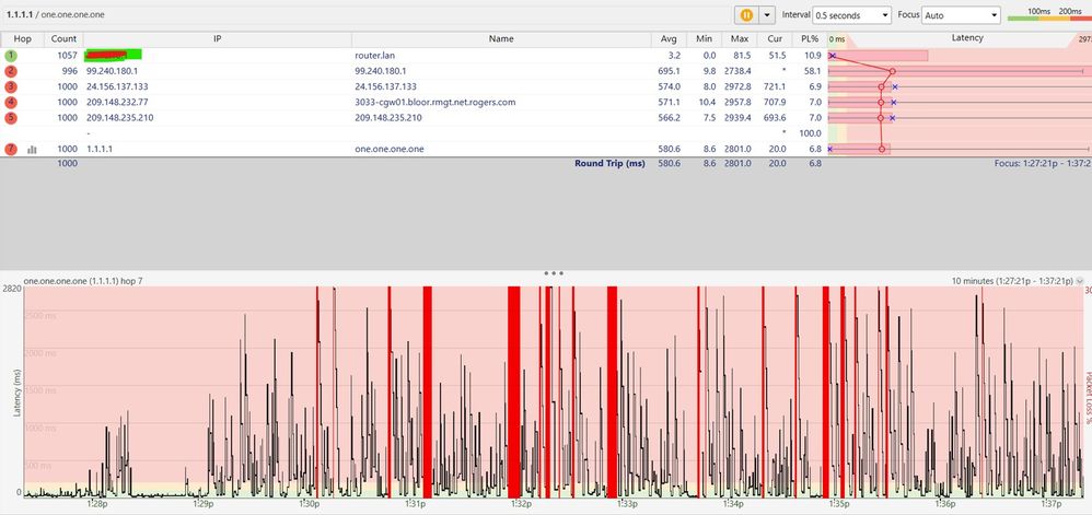 Example of latency storms happening almost every hour