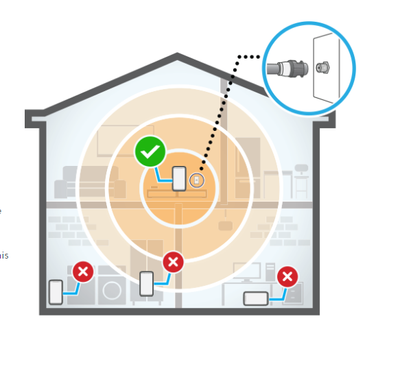 ignite setup guide mdm location.PNG