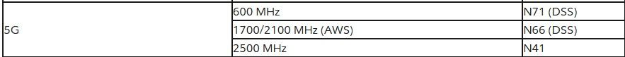 Rogers Supported 5G Frequencies.jpg