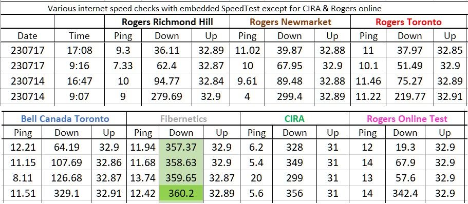 Two days of SpeedTests.jpg