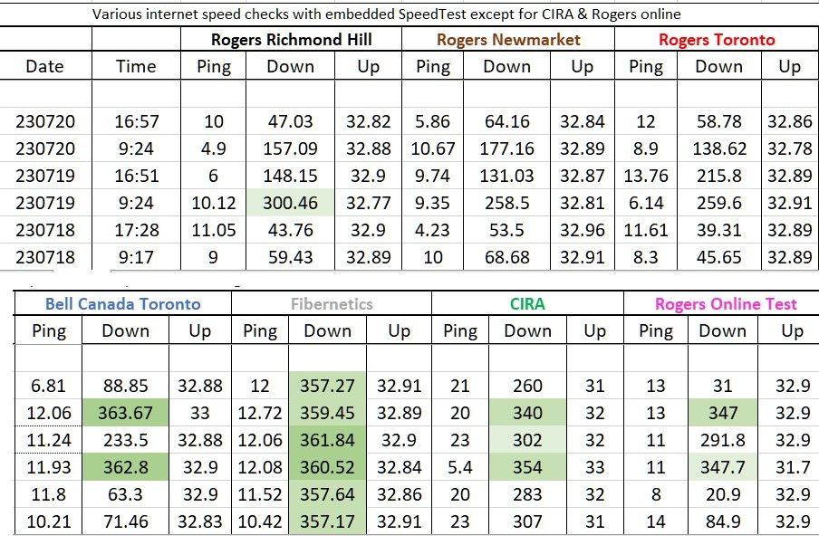 230720 to 230718 SpeedTests.jpg