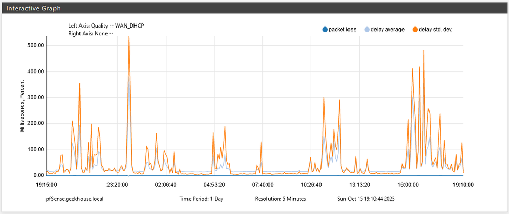 1 day latency.png