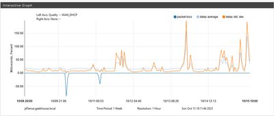 1 week latency.png