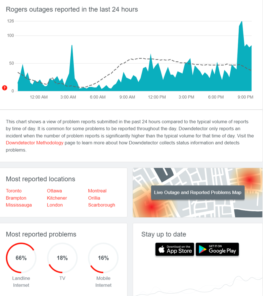 Rogers-down-Realtime-status-and-problems-overview-Downdetector.png