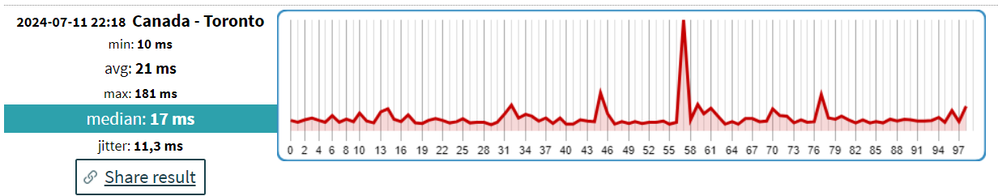 Ping Spikes