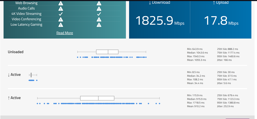 bufferbloat speed test performed on waveform bottom half