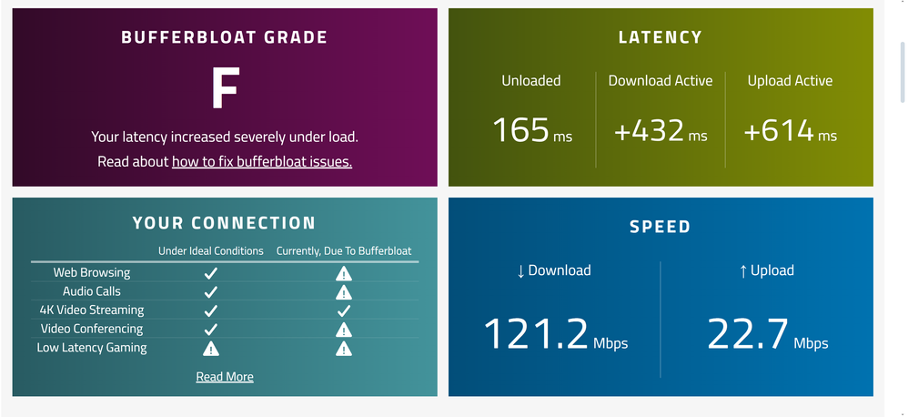 waveform buffer bloat speed test top half