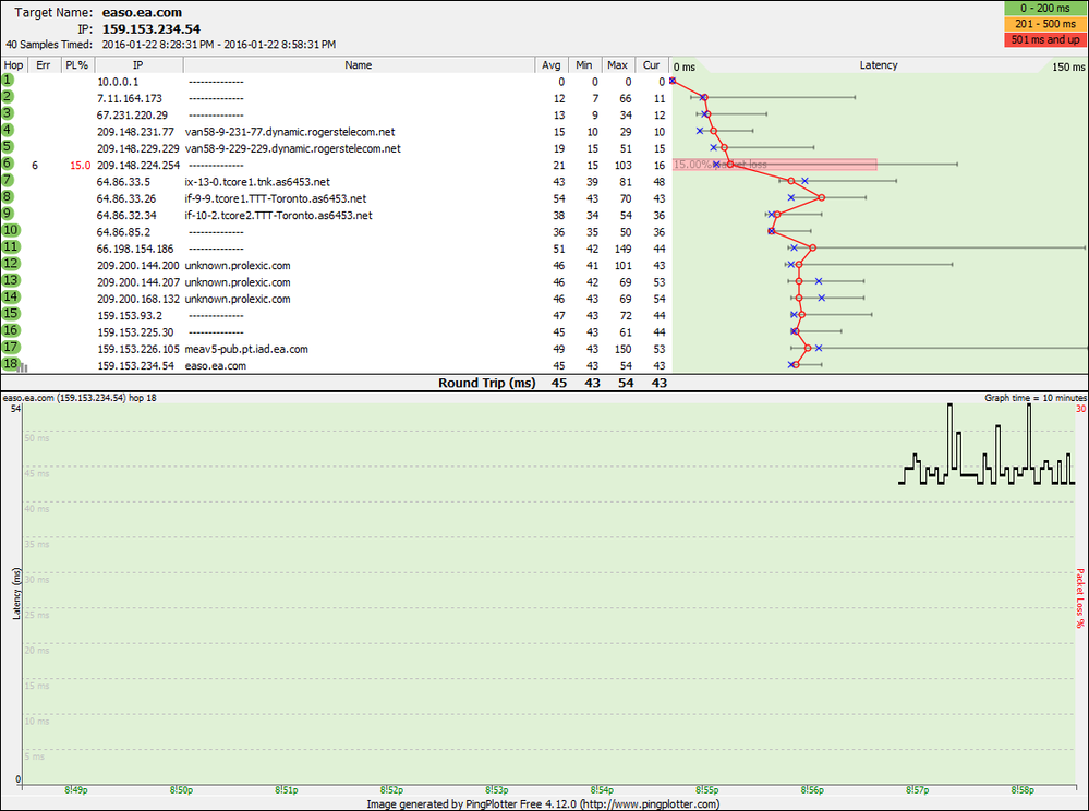 Ping plot to easo_ea_com 22 Jan 2016.png