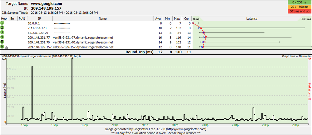 ping plot to google.com 13 mar 2016.png