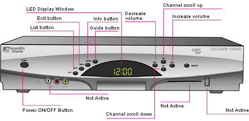 scientific_atlanta_8300hd_front_panel_diagram.gif