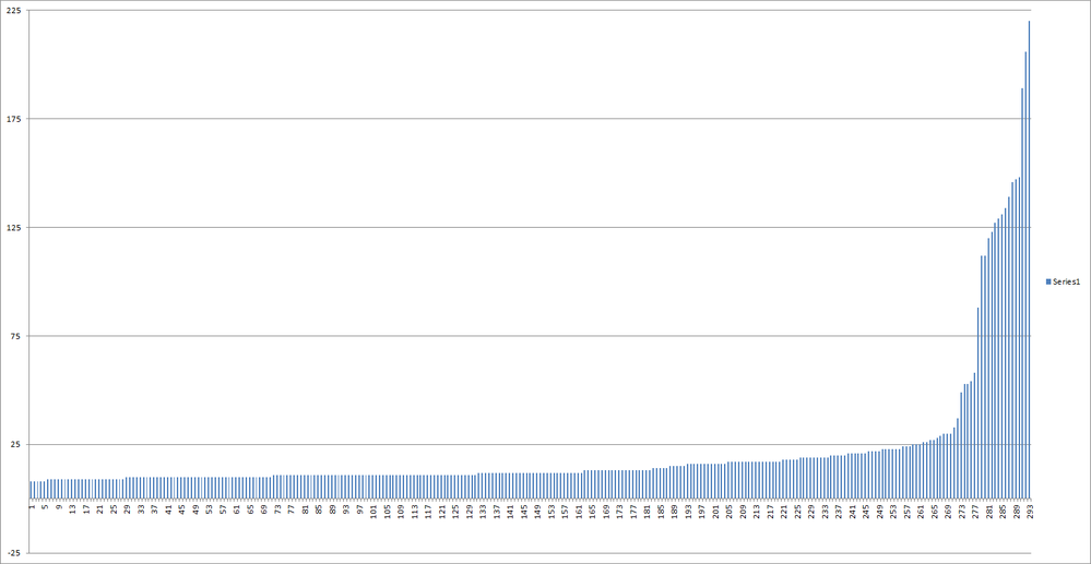 Pingtime to server  - distribution.png