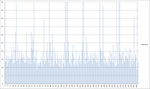 IPV6 enabled IPV6 ping to first node after cgnm-3552  closeup  .png