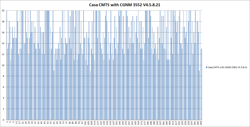 Casa CMTS with CGNM 3552 V4.5.8.21 closeup.png