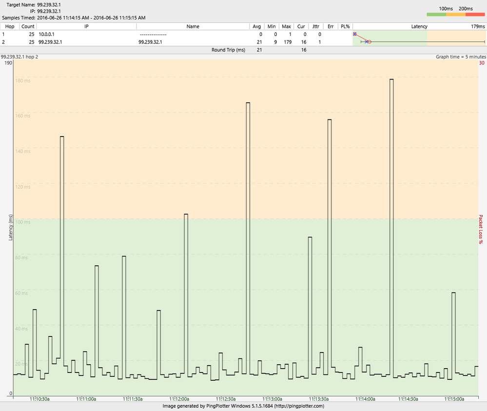 3_26 Jun 2016 CGNM-3552 with 4.5.8.22 loaded ping to first node beyond modem.png