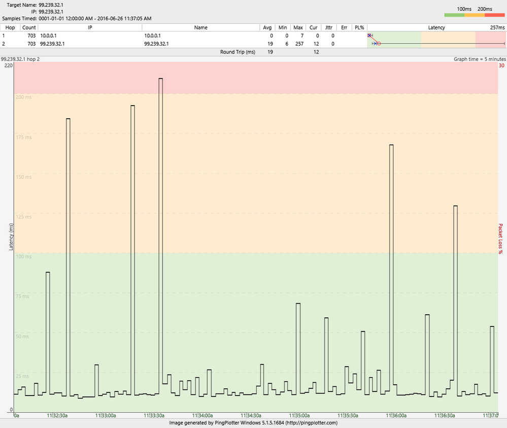 5_26 Jun 2016 CGNM-3552 with 4.5.8.22 loaded ping to first node beyond modem.png