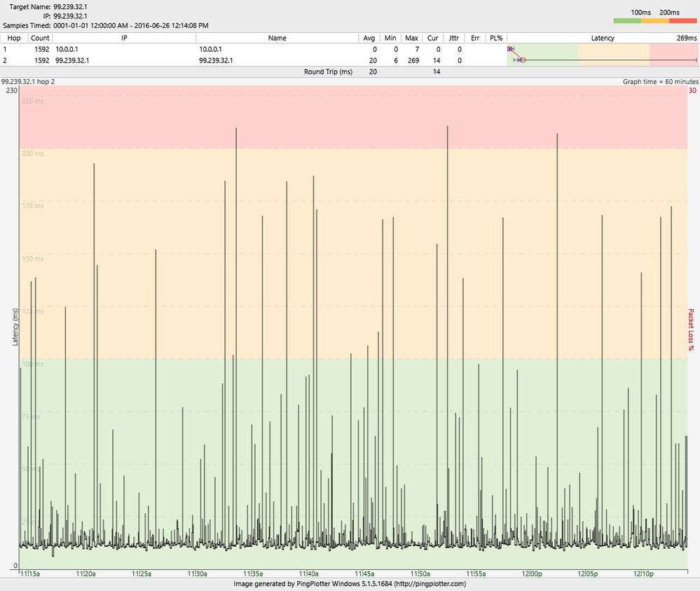 6_26 Jun 2016 CGNM-3552 with 4.5.8.22 loaded ping to first node beyond modem.png